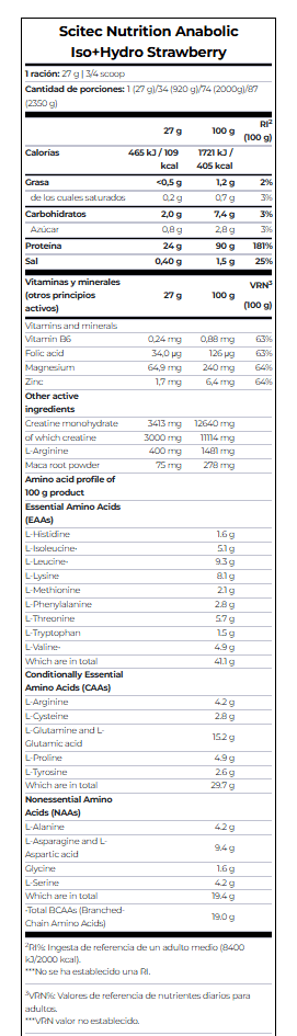 ANABOLIC-HYDRO 5.18LB - SCITEC NUTRITION